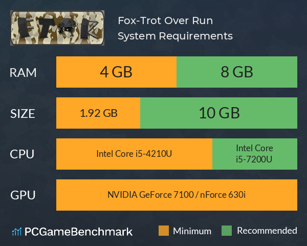 Fox-Trot Over Run System Requirements PC Graph - Can I Run Fox-Trot Over Run