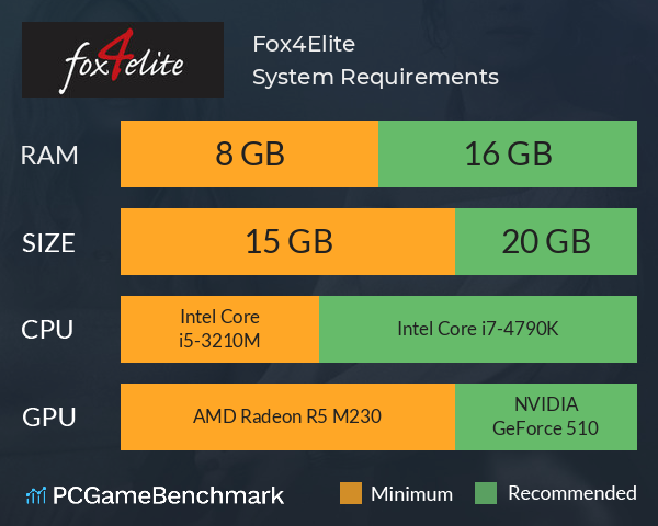 Fox4Elite System Requirements PC Graph - Can I Run Fox4Elite