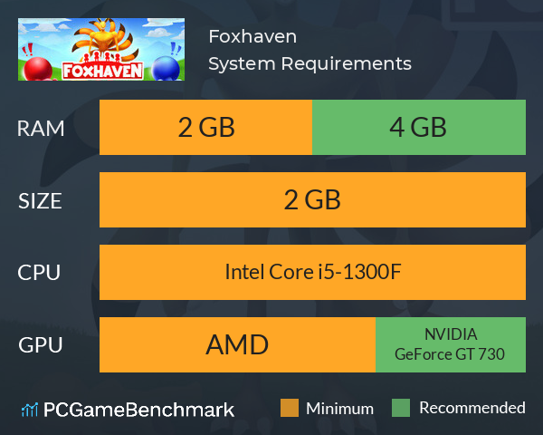 Foxhaven System Requirements PC Graph - Can I Run Foxhaven