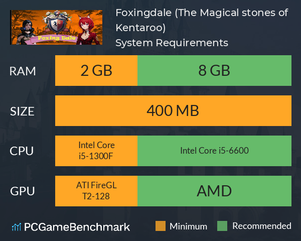 Foxingdale (The Magical stones of Kentaroo) System Requirements PC Graph - Can I Run Foxingdale (The Magical stones of Kentaroo)