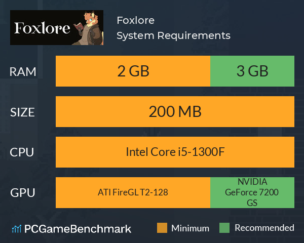 Foxlore System Requirements PC Graph - Can I Run Foxlore