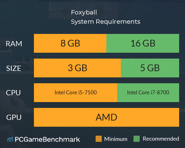 Foxyball System Requirements PC Graph - Can I Run Foxyball