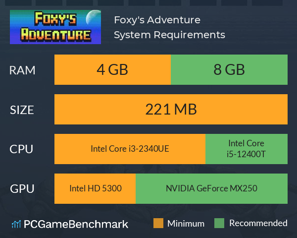 Foxy's Adventure System Requirements PC Graph - Can I Run Foxy's Adventure