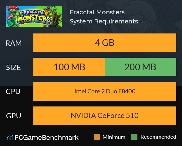 Fracctal Monsters System Requirements PC Graph - Can I Run Fracctal Monsters