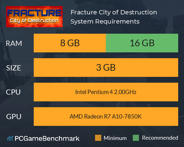 Fracture: City of Destruction System Requirements PC Graph - Can I Run Fracture: City of Destruction