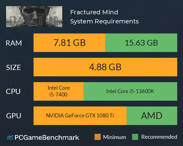 Fractured Mind System Requirements PC Graph - Can I Run Fractured Mind