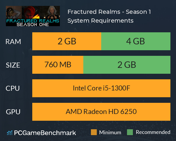 Fractured Realms - Season 1 System Requirements PC Graph - Can I Run Fractured Realms - Season 1