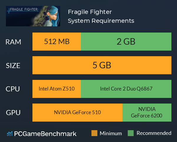 Fragile Fighter System Requirements PC Graph - Can I Run Fragile Fighter