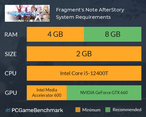 Fragment's Note+ AfterStory System Requirements PC Graph - Can I Run Fragment's Note+ AfterStory