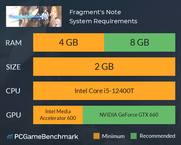 Fragment's Note+ System Requirements PC Graph - Can I Run Fragment's Note+