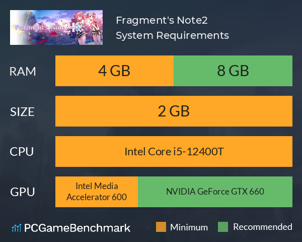 Fragment's Note2+ System Requirements PC Graph - Can I Run Fragment's Note2+