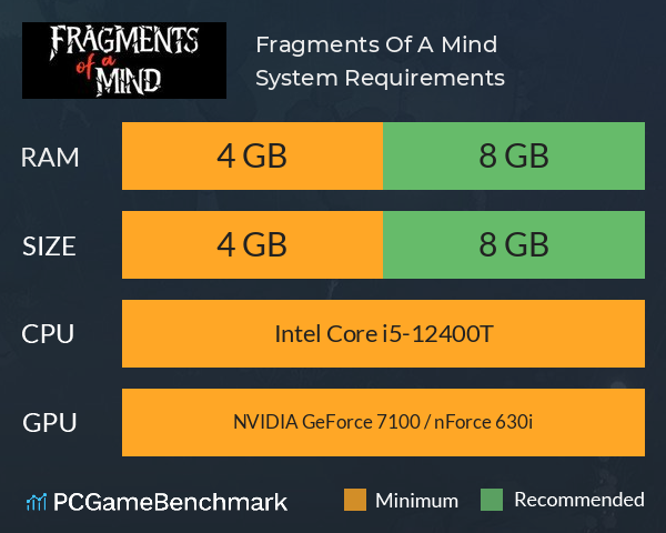 Fragments Of A Mind System Requirements PC Graph - Can I Run Fragments Of A Mind