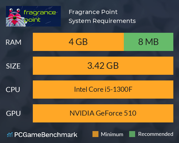 Fragrance Point System Requirements PC Graph - Can I Run Fragrance Point