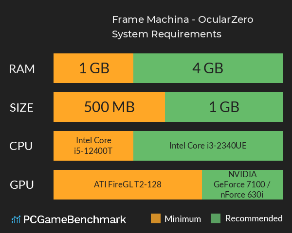 Frame Machina - OcularZero System Requirements PC Graph - Can I Run Frame Machina - OcularZero