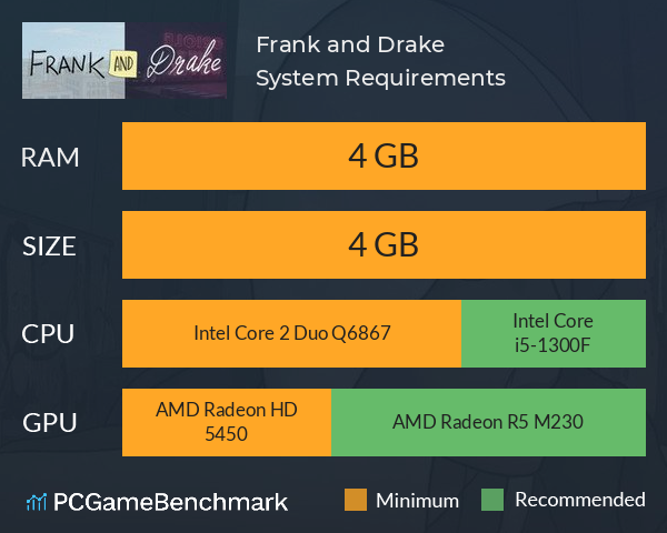 Frank and Drake System Requirements PC Graph - Can I Run Frank and Drake