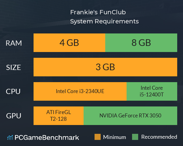 Frankie's FunClub System Requirements PC Graph - Can I Run Frankie's FunClub