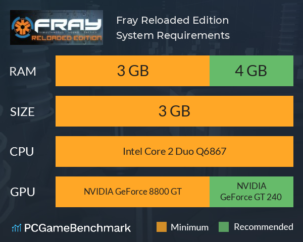 Fray: Reloaded Edition System Requirements PC Graph - Can I Run Fray: Reloaded Edition