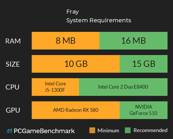 Fray System Requirements PC Graph - Can I Run Fray