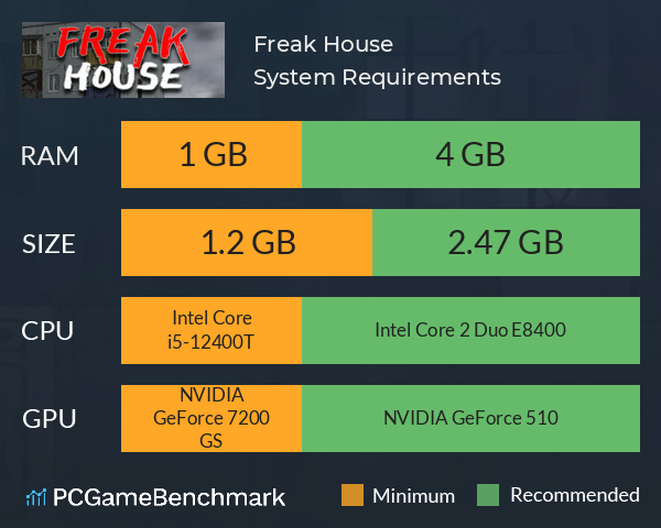 Freak House System Requirements PC Graph - Can I Run Freak House