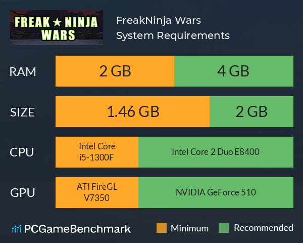 Freak☆Ninja Wars System Requirements PC Graph - Can I Run Freak☆Ninja Wars