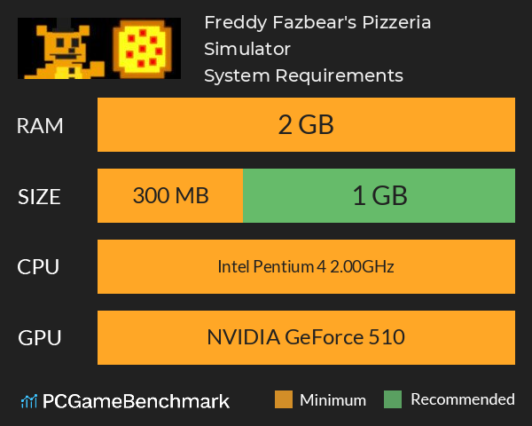 Freddy Fazbear's Pizzeria Simulator Cheats & Trainers for PC