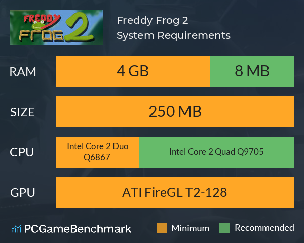 Freddy Frog 2 System Requirements PC Graph - Can I Run Freddy Frog 2