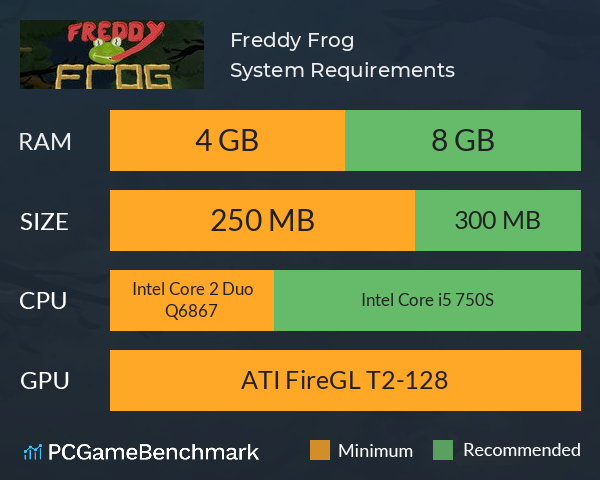 Freddy Frog System Requirements PC Graph - Can I Run Freddy Frog