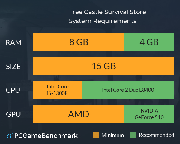 Free Castle: Survival Store System Requirements PC Graph - Can I Run Free Castle: Survival Store