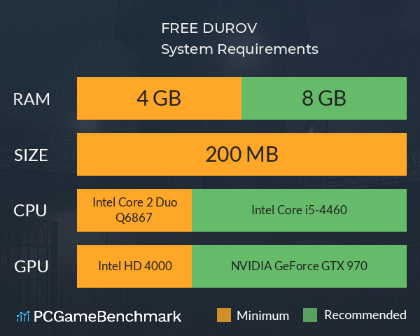 FREE DUROV System Requirements PC Graph - Can I Run FREE DUROV