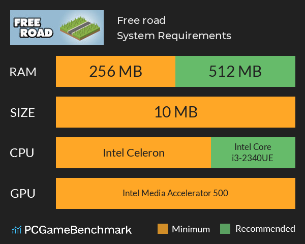 Free road System Requirements PC Graph - Can I Run Free road