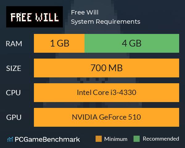 Free Will System Requirements PC Graph - Can I Run Free Will