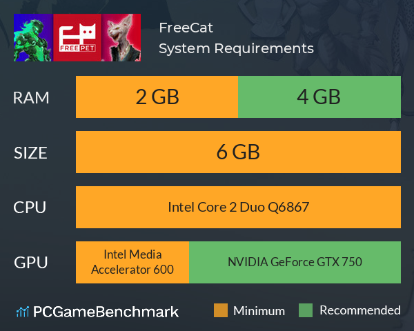 FreeCat System Requirements PC Graph - Can I Run FreeCat