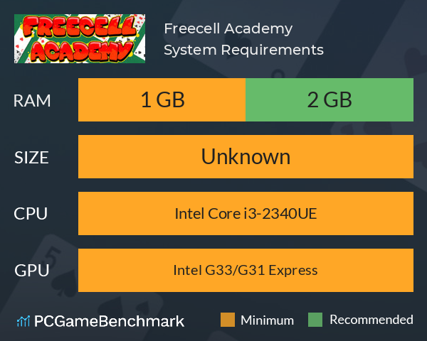 Freecell Academy System Requirements PC Graph - Can I Run Freecell Academy