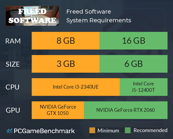 Freed Software System Requirements PC Graph - Can I Run Freed Software