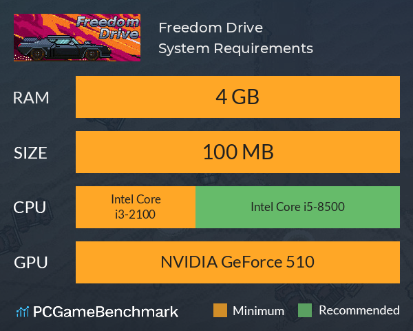 Freedom Drive System Requirements PC Graph - Can I Run Freedom Drive