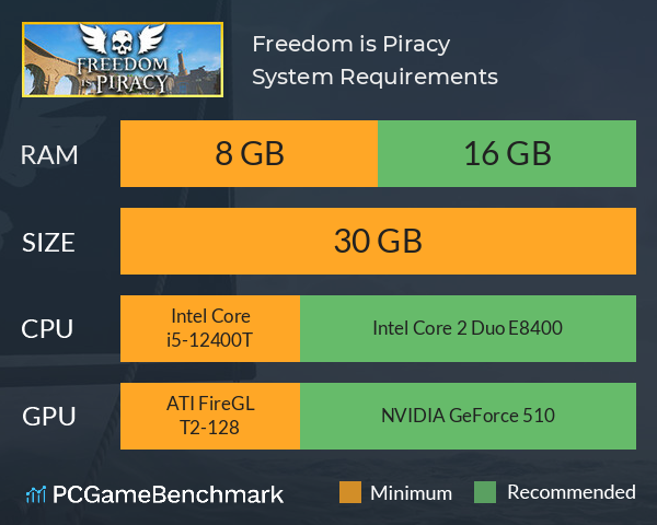 Freedom is Piracy System Requirements PC Graph - Can I Run Freedom is Piracy