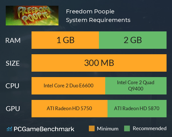 Freedom Poopie System Requirements PC Graph - Can I Run Freedom Poopie