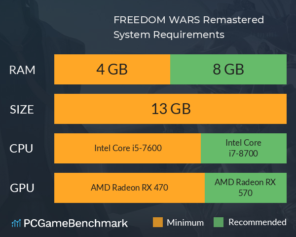 FREEDOM WARS Remastered System Requirements PC Graph - Can I Run FREEDOM WARS Remastered