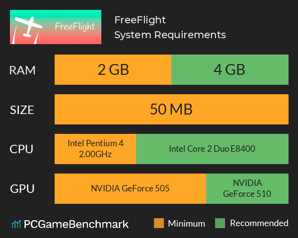 FreeFlight System Requirements PC Graph - Can I Run FreeFlight