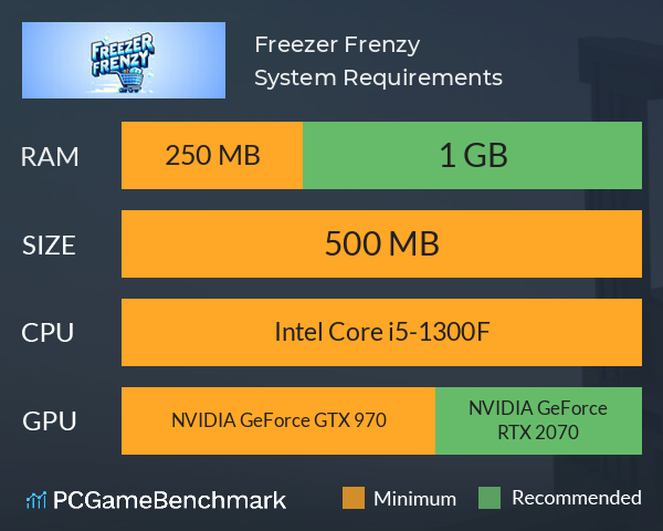 Freezer Frenzy System Requirements PC Graph - Can I Run Freezer Frenzy