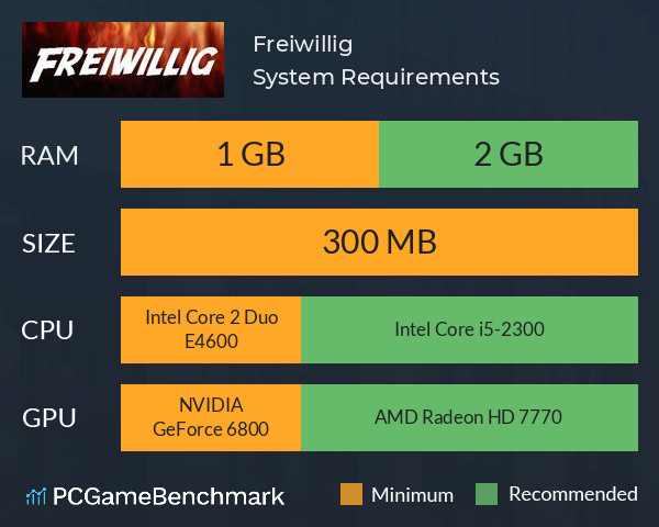 Freiwillig System Requirements PC Graph - Can I Run Freiwillig