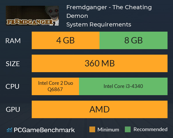 Fremdganger - The Cheating Demon System Requirements PC Graph - Can I Run Fremdganger - The Cheating Demon