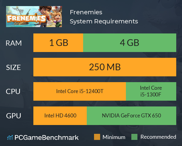 Frenemies System Requirements PC Graph - Can I Run Frenemies