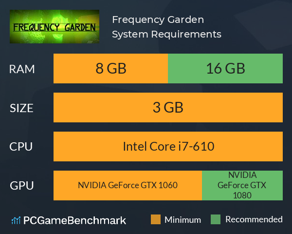 Frequency Garden System Requirements PC Graph - Can I Run Frequency Garden