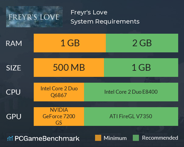 Freyr's Love System Requirements PC Graph - Can I Run Freyr's Love