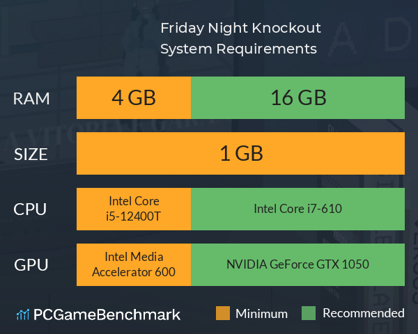 Friday Night Knockout System Requirements PC Graph - Can I Run Friday Night Knockout