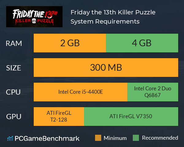 Friday the 13th: Killer Puzzle review for Xbox One, Switch, PC - Gaming Age
