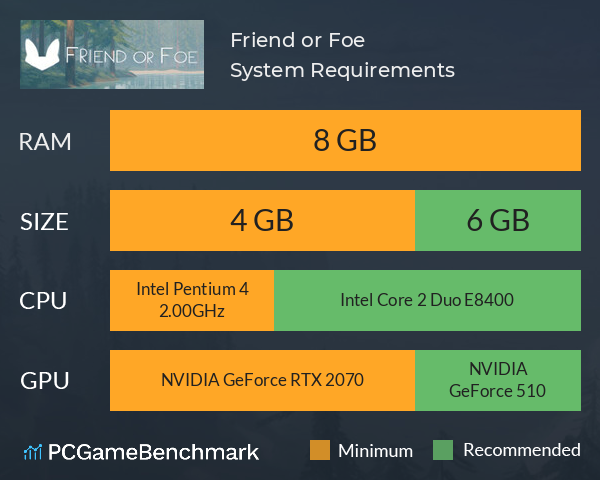 Friend or Foe System Requirements PC Graph - Can I Run Friend or Foe