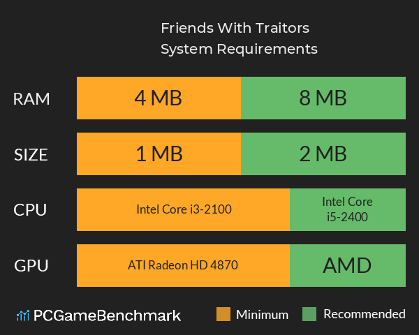 Friends With Traitors System Requirements PC Graph - Can I Run Friends With Traitors