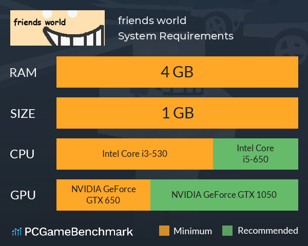 friends world System Requirements PC Graph - Can I Run friends world